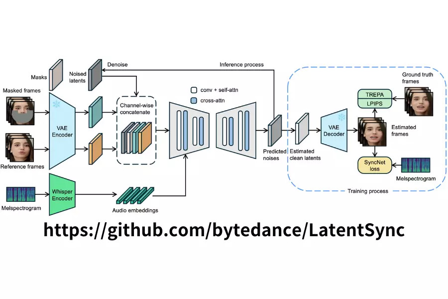 LatentSync：突破性的 AI 口型同步技術，讓影音製作更上一層樓