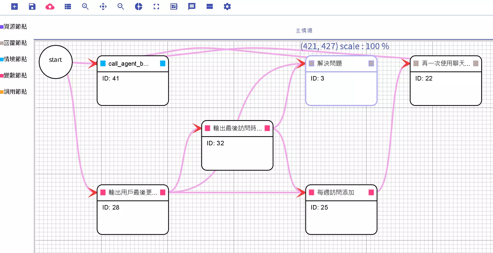 流程對話設計