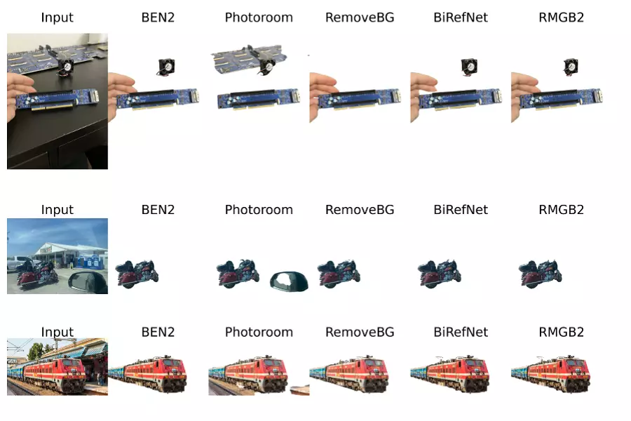 BEN2：精準影像前景分割的 AI 解決方案